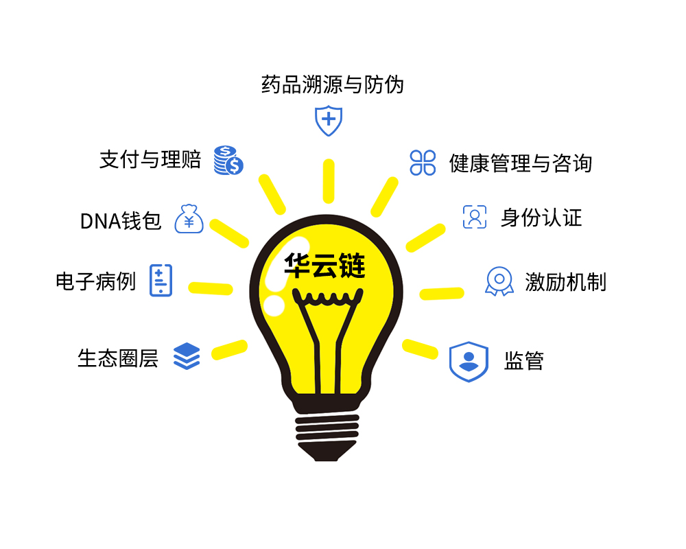 联盟链