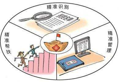 上链