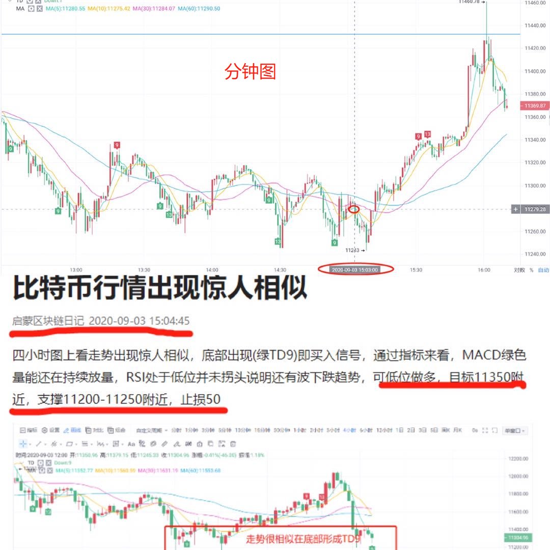 比特币