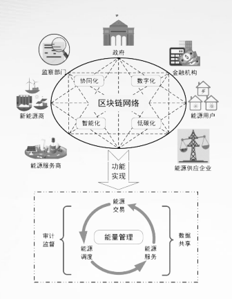 数字货币