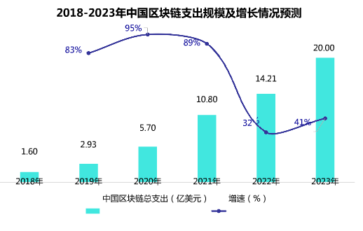 软件