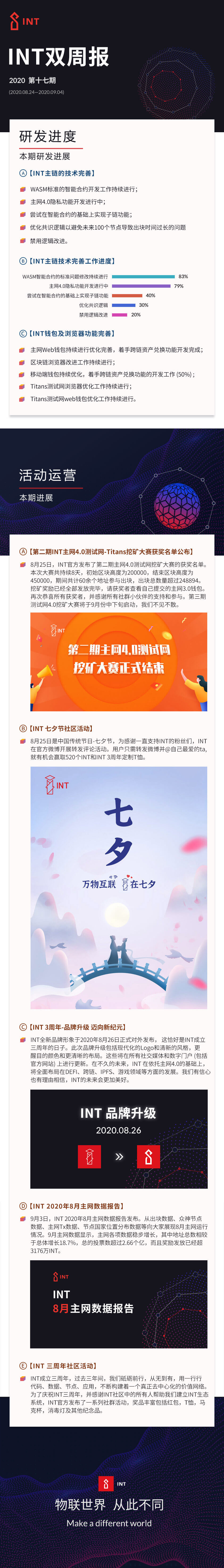 项目周报