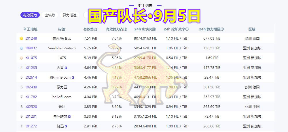 节点