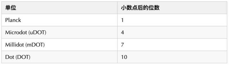 波卡DOT有哪些用途?
