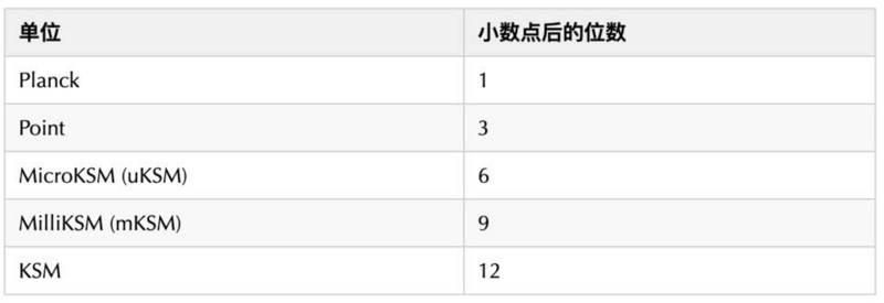 波卡DOT有哪些用途?
