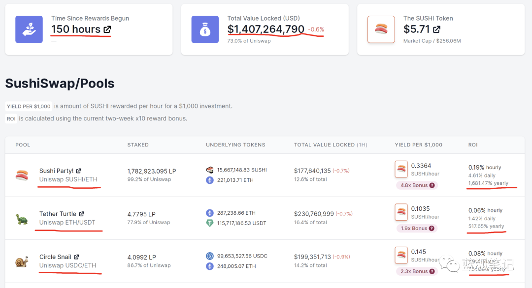 DeFi