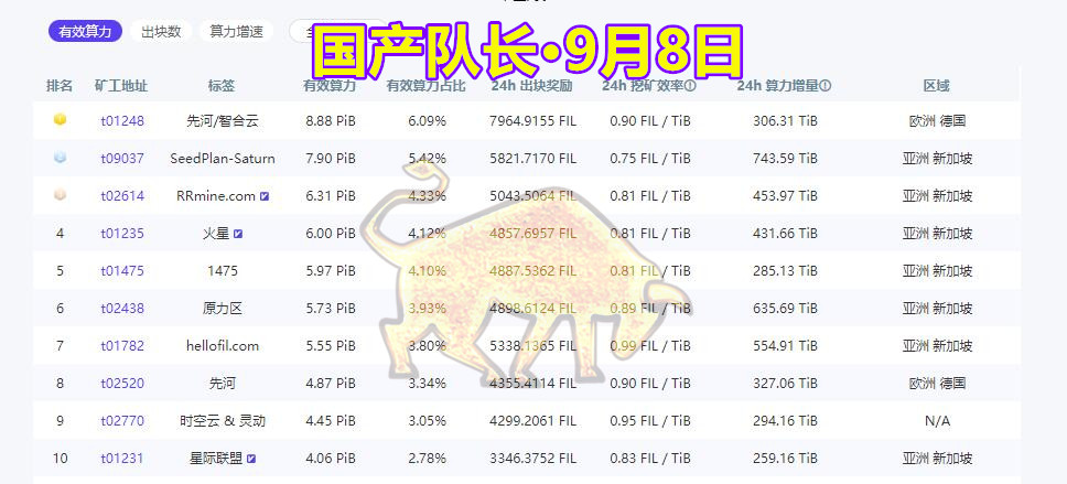节点