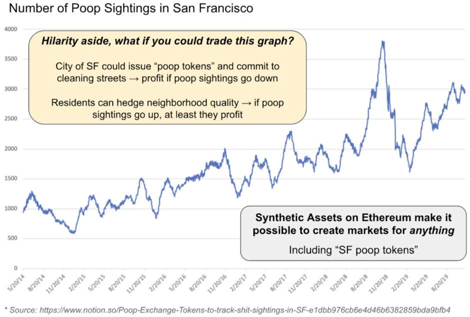 Coinbase 观点:浅析 UMA 与 Synthetix 等加密合成资产平台潜力和风险