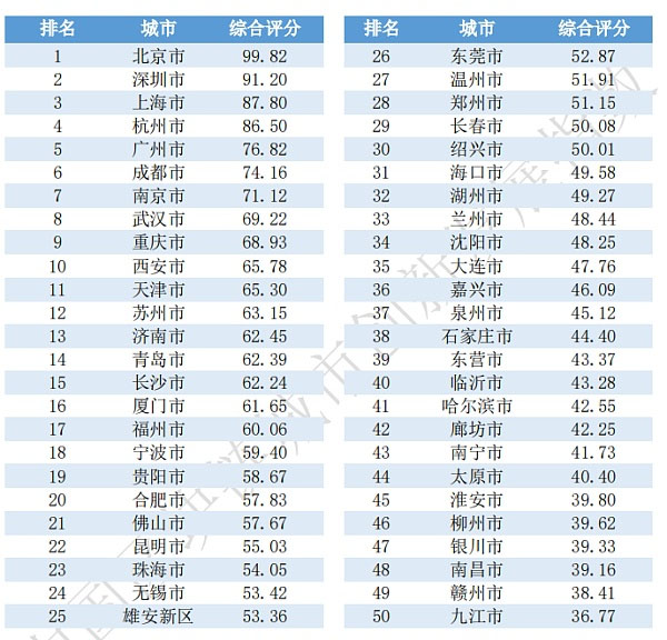 金融领域