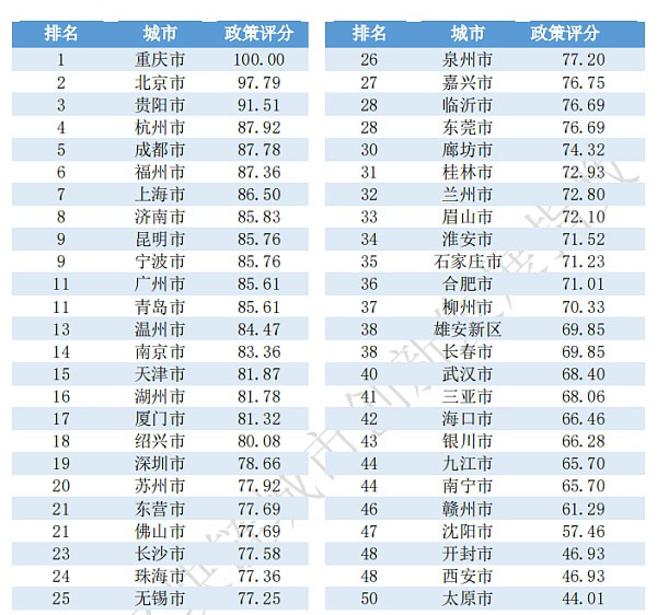 金融领域