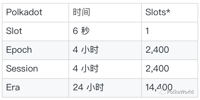 波卡