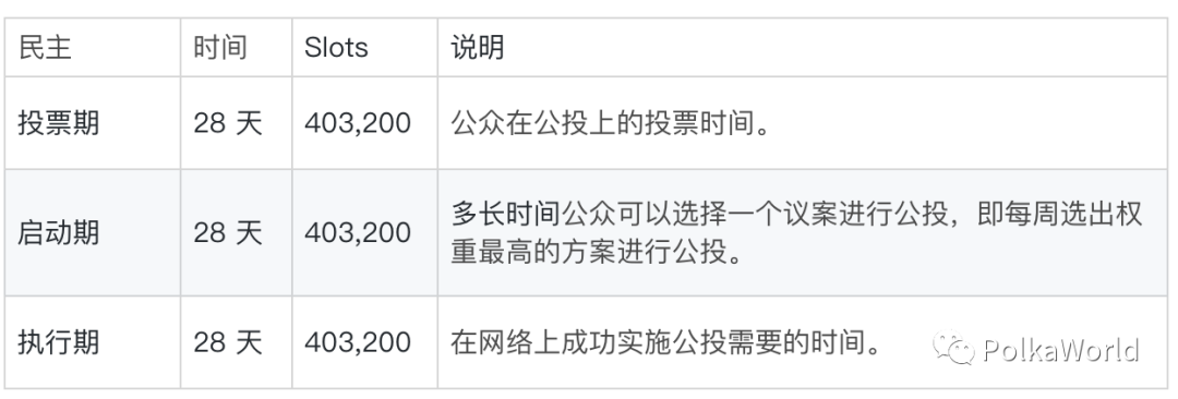 波卡