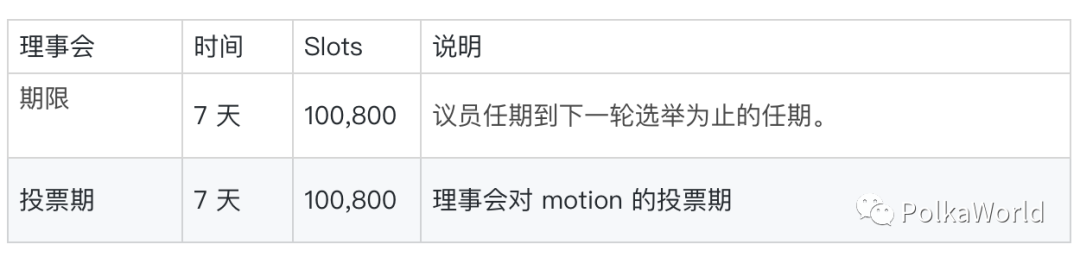 波卡