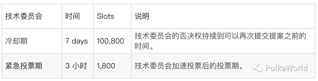 波卡