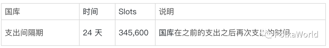 波卡