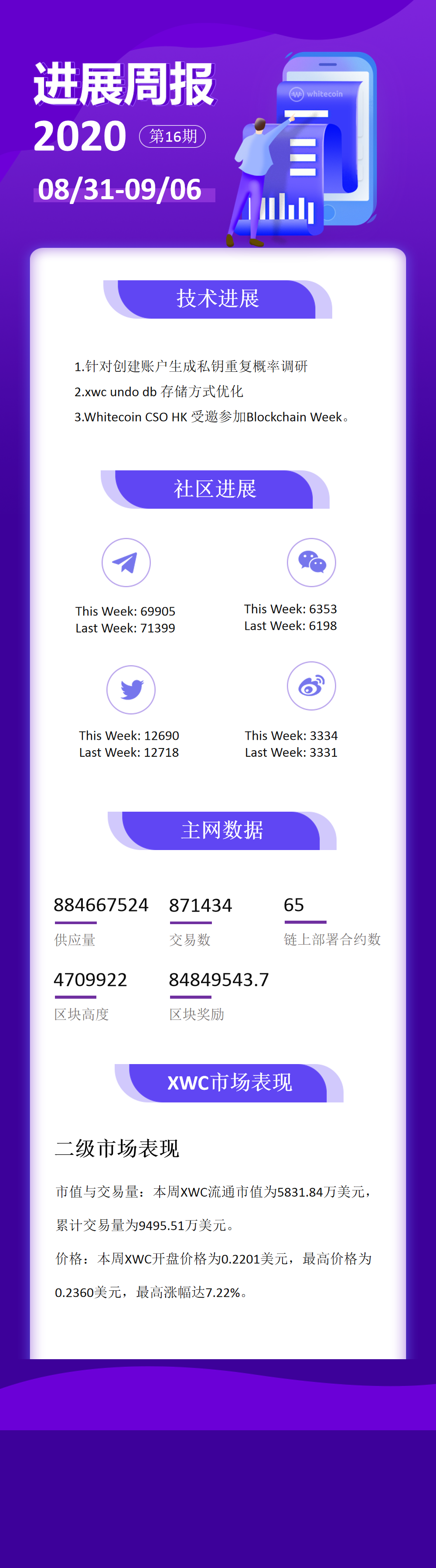 白币