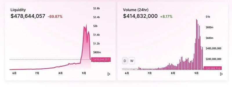 烤仔TVの尚书房：SushiSwap还值得信任吗？