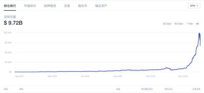 国产公链&nbsp;DeFi&nbsp;困境：内忧外患之下有望翻盘吗？