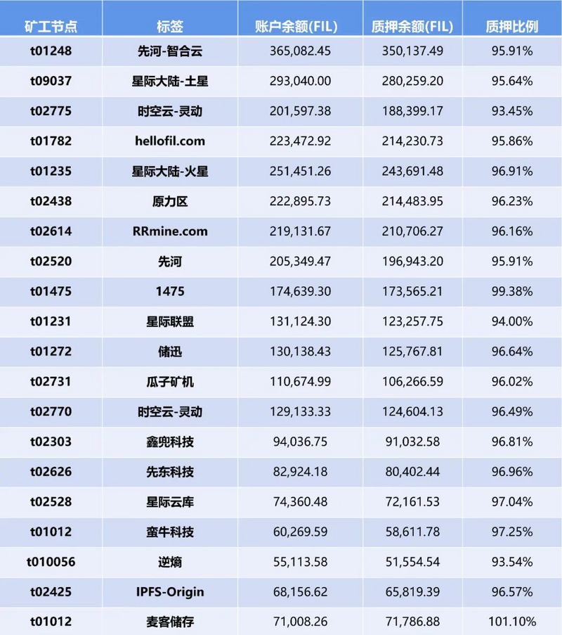 谁是首届Filecoin太空竞赛的全能选手？