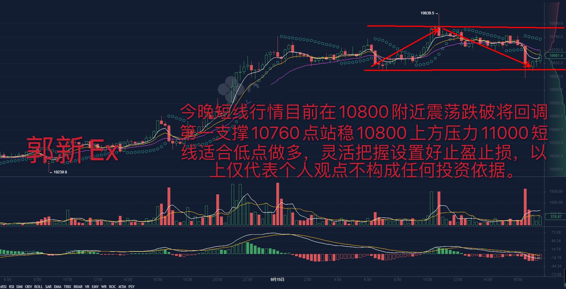数字化