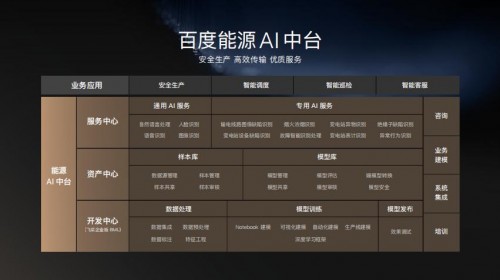 从百度世界2020智能云分论坛看产业新机遇 百度