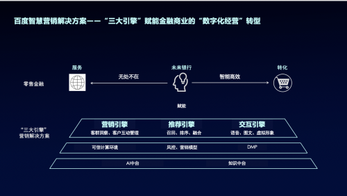 从百度世界2020智能云分论坛看产业新机遇 百度