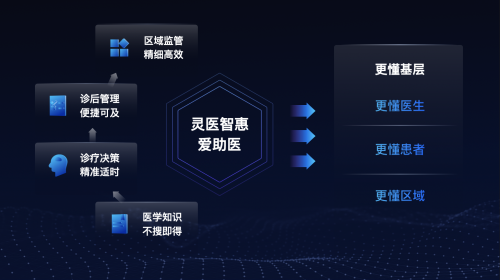 从百度世界2020智能云分论坛看产业新机遇 百度