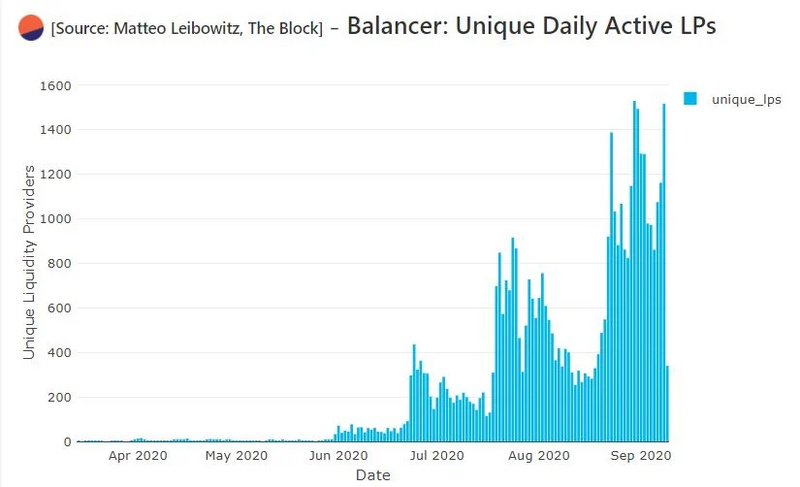 在Uniswap的狂欢之下,回顾DeFi的夏天
