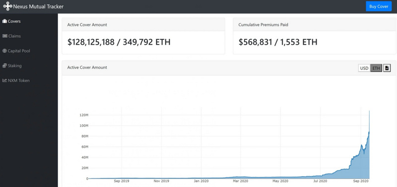 在Uniswap的狂欢之下,回顾DeFi的夏天