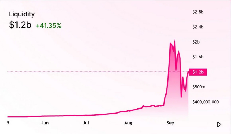 在Uniswap的狂欢之下,回顾DeFi的夏天