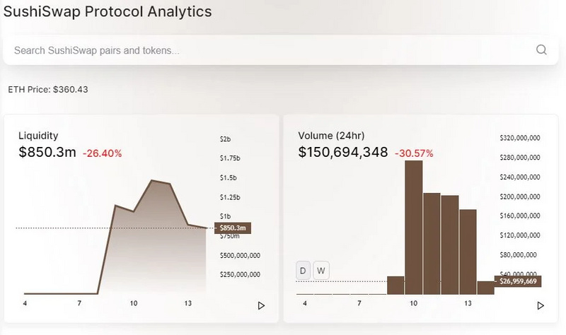 在Uniswap的狂欢之下,回顾DeFi的夏天