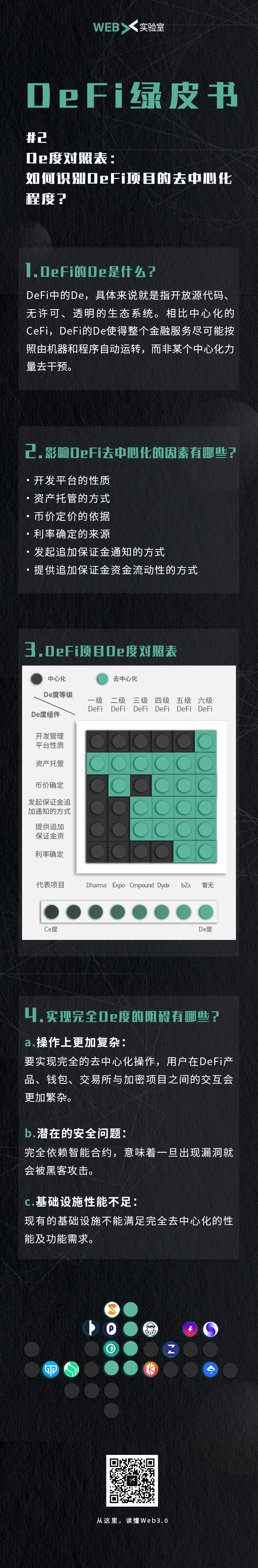 去中心化