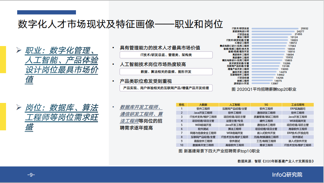 数字化