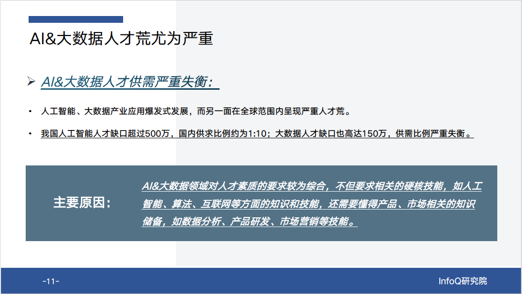 数字化