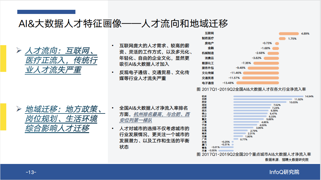 数字化