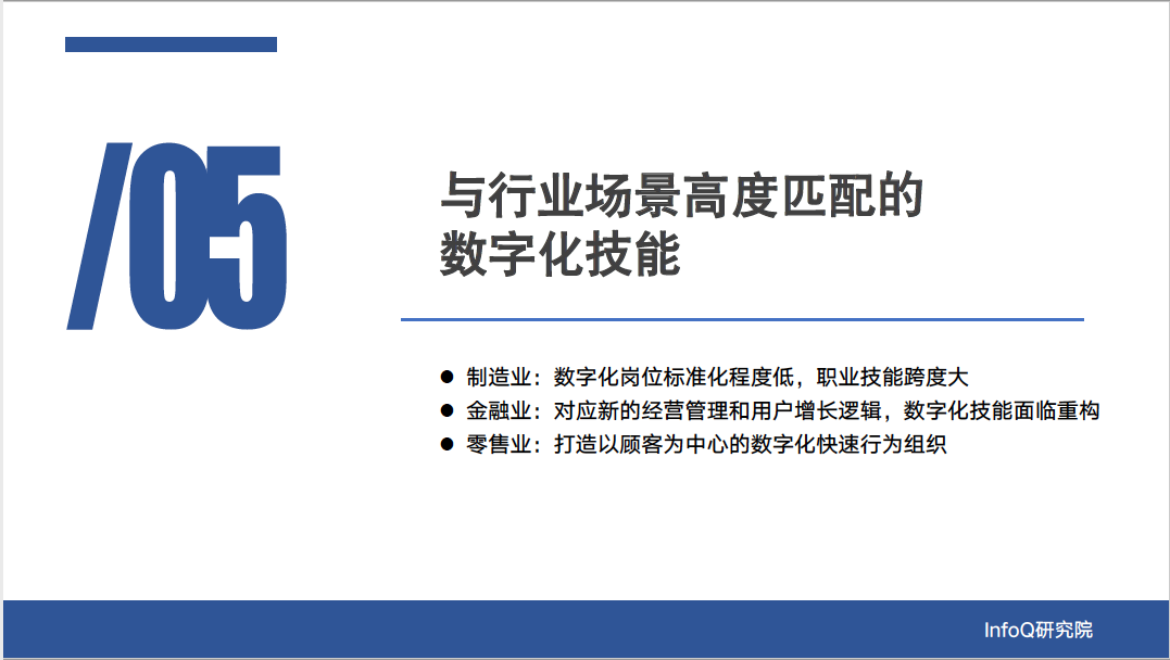 数字化
