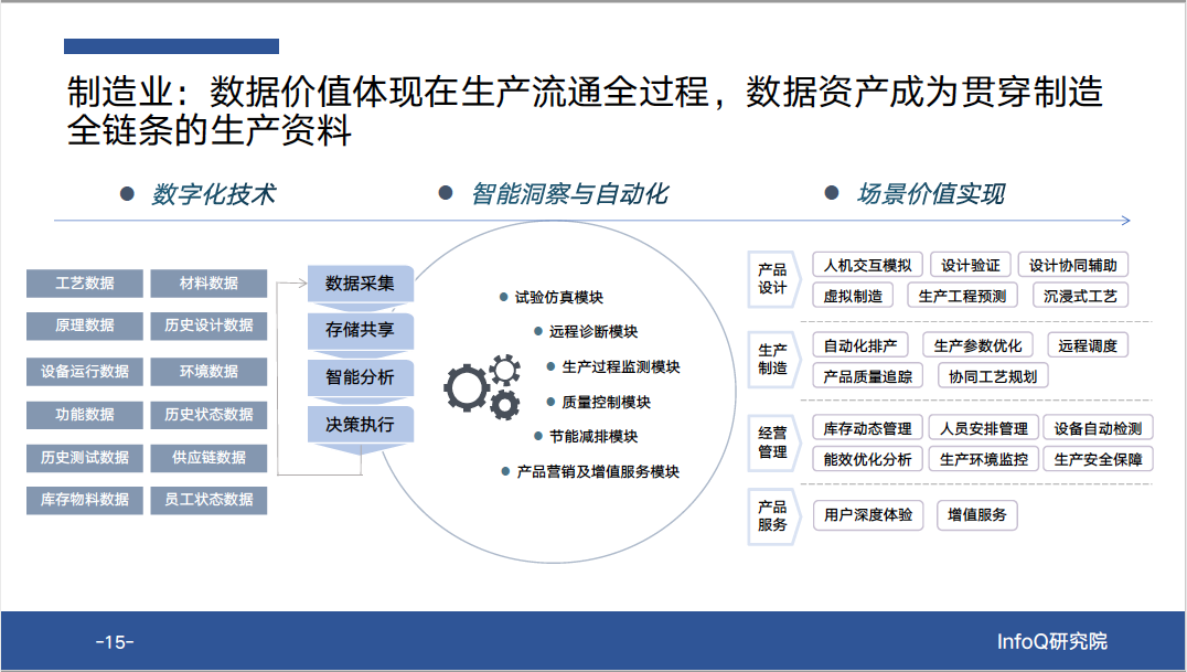 数字化