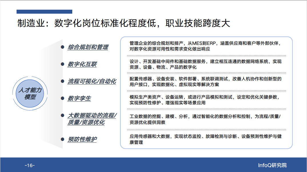 数字化