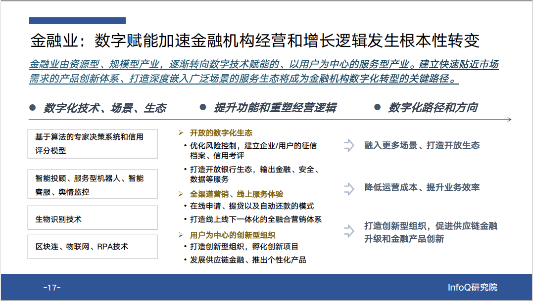 数字化