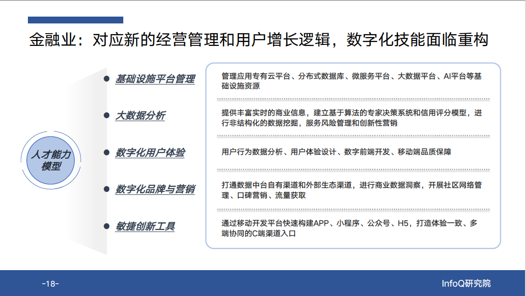 数字化