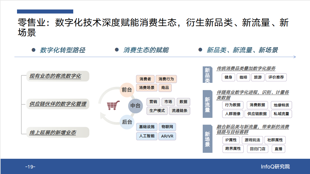 数字化