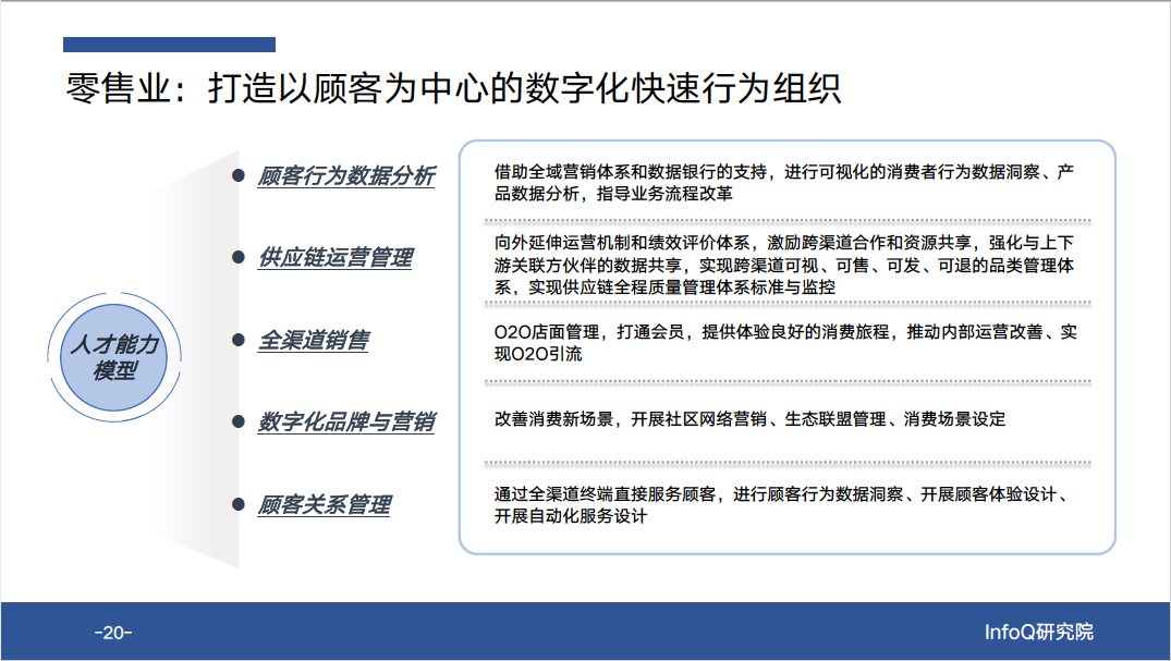 数字化