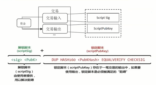 数字签名