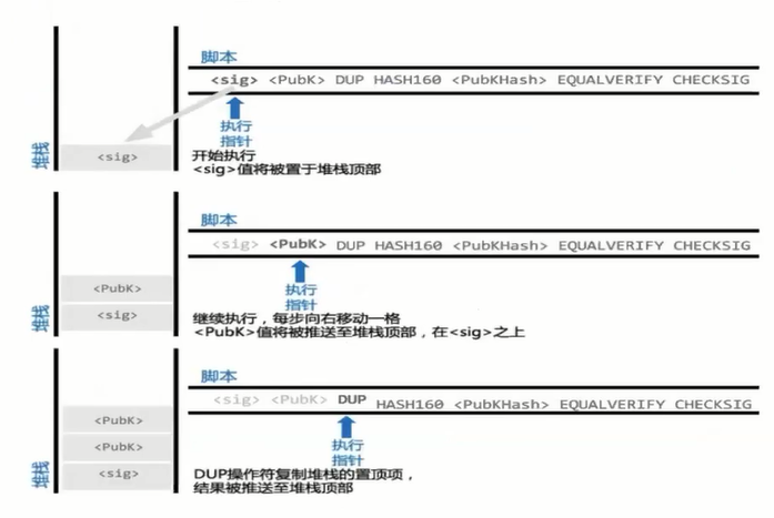 数字签名