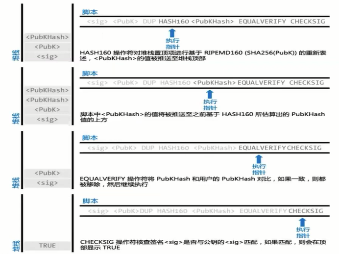 数字签名