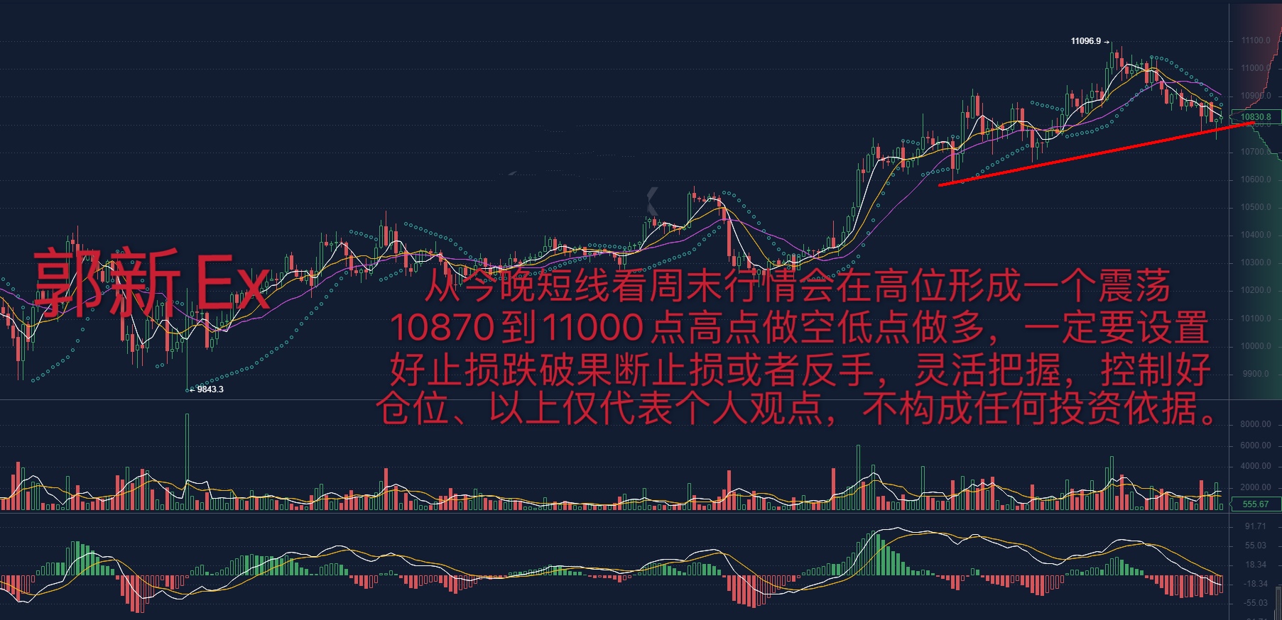 数字化