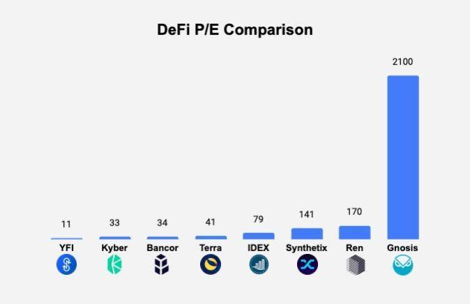 尝试为 DeFi 皇冠上的宝石 YFI 估值