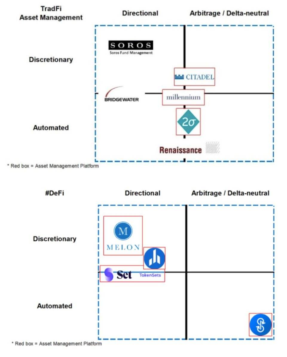 尝试为&nbsp;DeFi&nbsp;皇冠上的宝石&nbsp;YFI&nbsp;估值