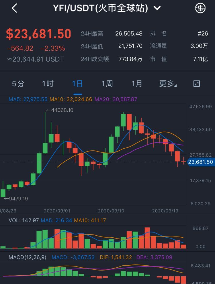 比特币