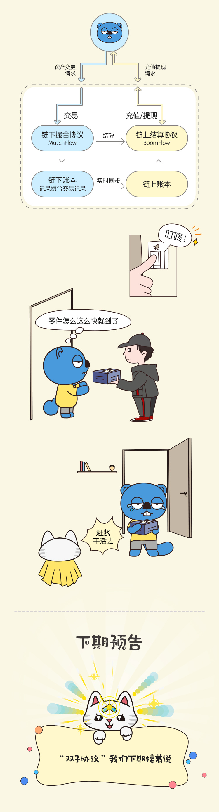 喵说DeFi丨双子座？不，是双子协议